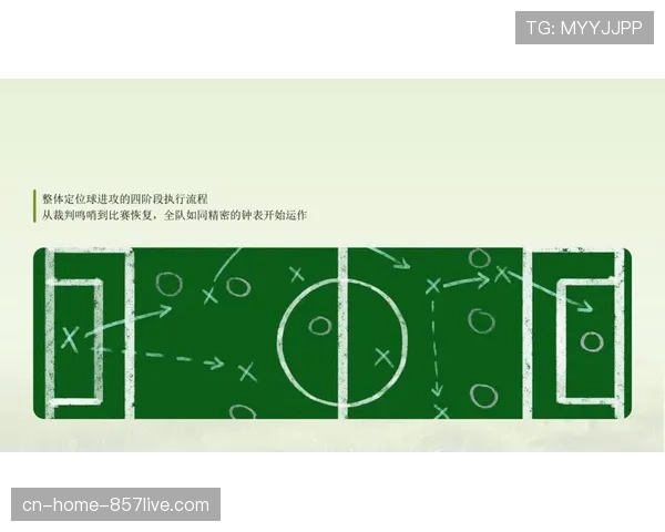 短角球比例降至13.5% 球队定位球战术选择更趋实效 短角球比例降至13.5% 球队定位球战术选择更趋实效